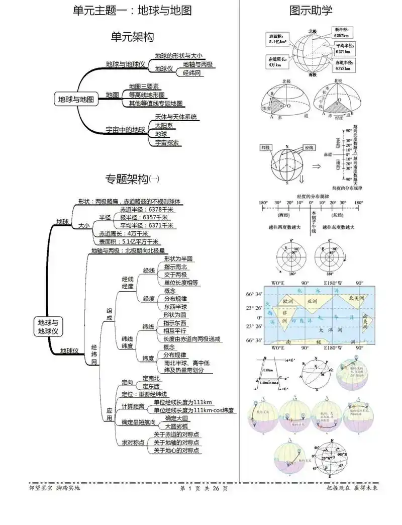 思维导图 地球,地图