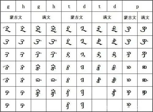 满文和蒙古文对比