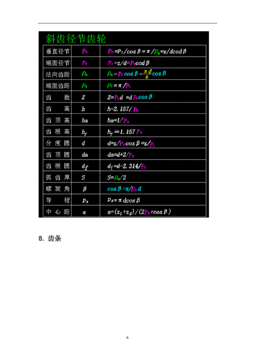 齿轮参数计算公式大全.doc 7页