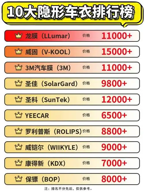 2023年常见隐形车衣品牌参数及价格一览表