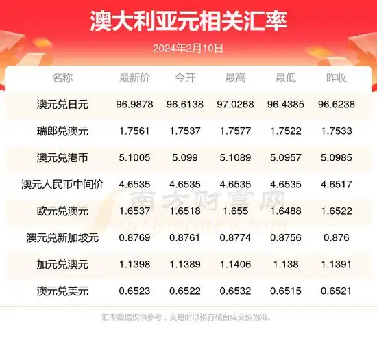 2024年2月10日澳大利亚元对人民币汇率行情一览表-澳元汇率 - 南方