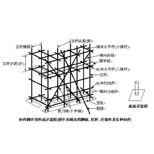 产品名称:扣件式钢管脚手架安装图