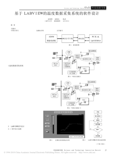 基于labview的温度数据采集系统的软件设计