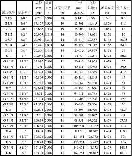 英制管螺纹尺寸