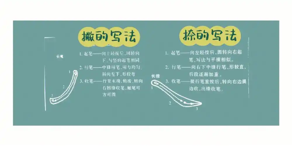 隶书曹全碑笔画分解撇和捺的写法