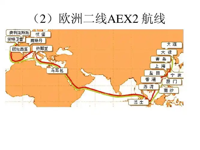 世界主要海运航线概况ppt