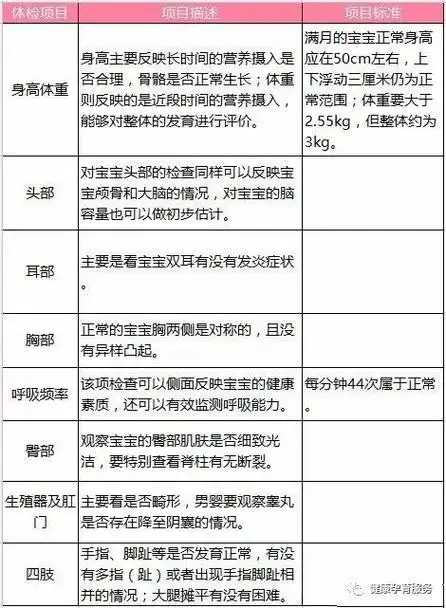 婴儿|出牙|辅食|医生|新生宝宝|智力发育_网易订阅