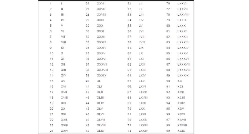 希腊意大利的数字与长度单位透视古代欧洲的科学基础罗马数字1到100