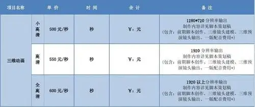 三维动画制作价表