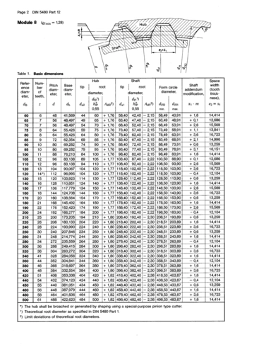 din 5480德国渐开线花键标准
