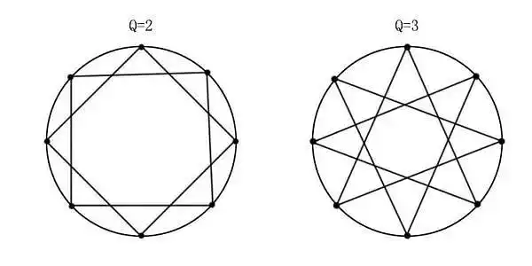张大少涂鸦(一) 暴力连线画星星