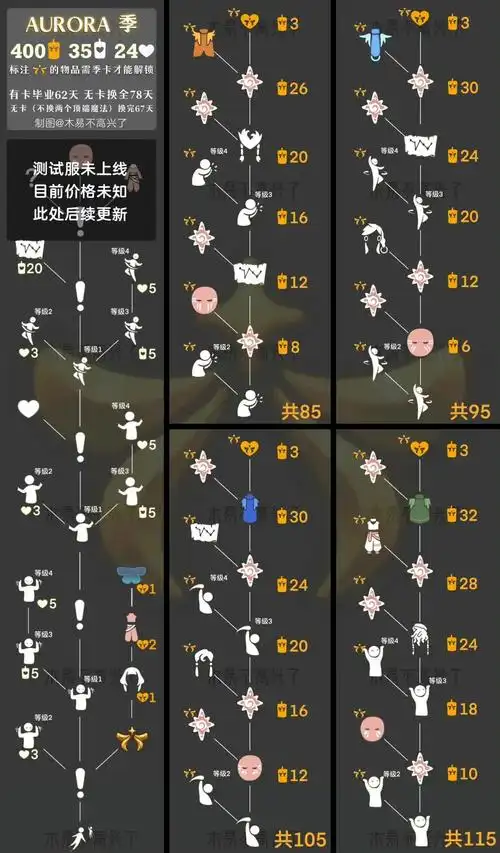 光遇欧若拉季先祖兑换图攻略 欧若拉季兑换图最新版一览[多图]图片1