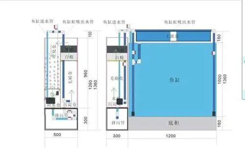 锦锦鱼缸不同过滤的优缺点