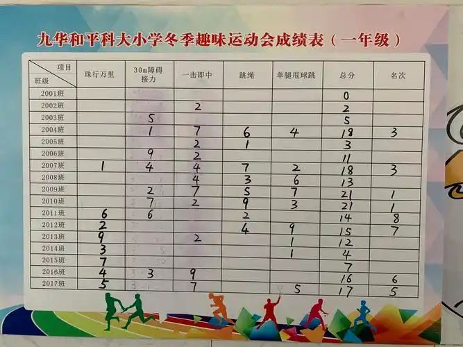 这是一张值得纪念的成绩表