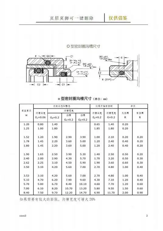o型密封圈沟槽尺寸表