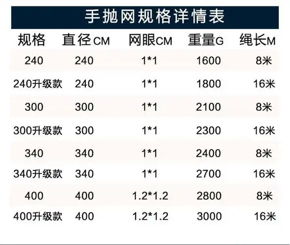 美式撒网尼龙线鱼网手抛网旋网鱼笼捕渔网手撒网 渔网手抛网包邮