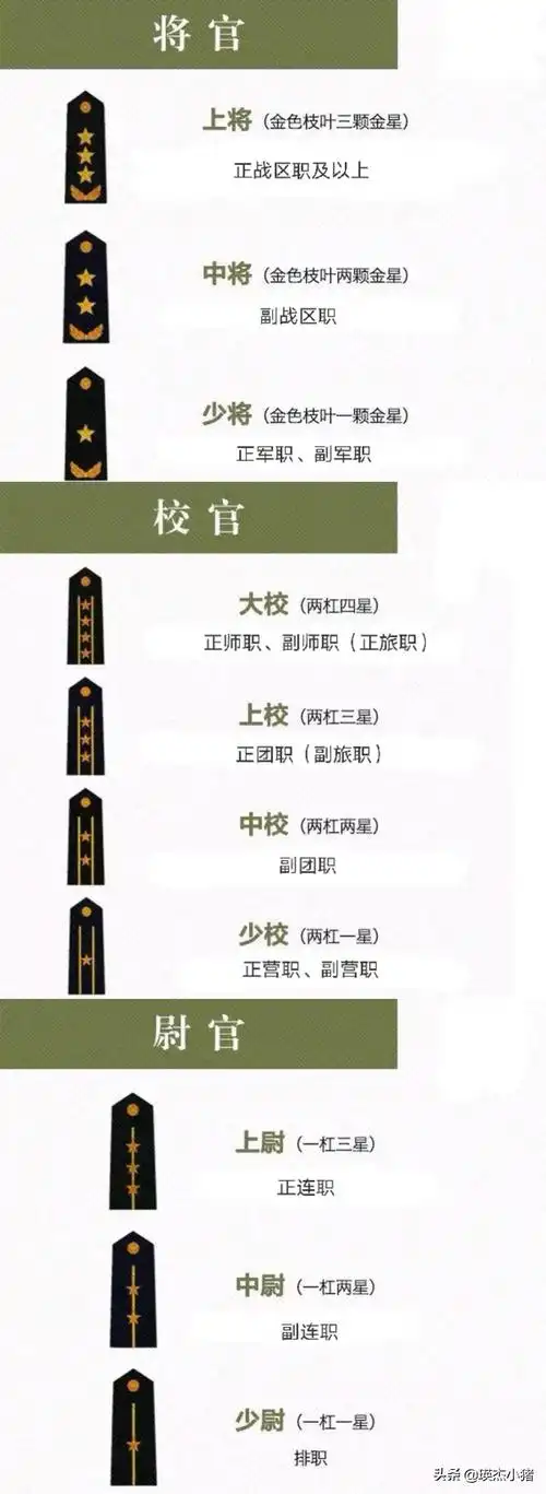 我国的六种衔级制度及相应的授衔标准详解