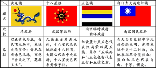 高中历史综合库 文化史 中国传统文化主流思想的演变 汉代儒学成为