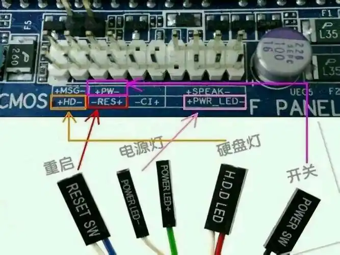 反着不可能插进去,对于新手来说唯一的难点在于主板跳线,不过只要认真
