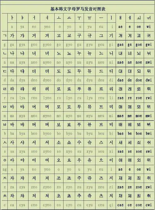 韩语发音. - 堆糖,美图壁纸兴趣社区