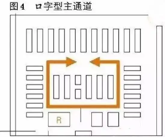 店面动线如何规划
