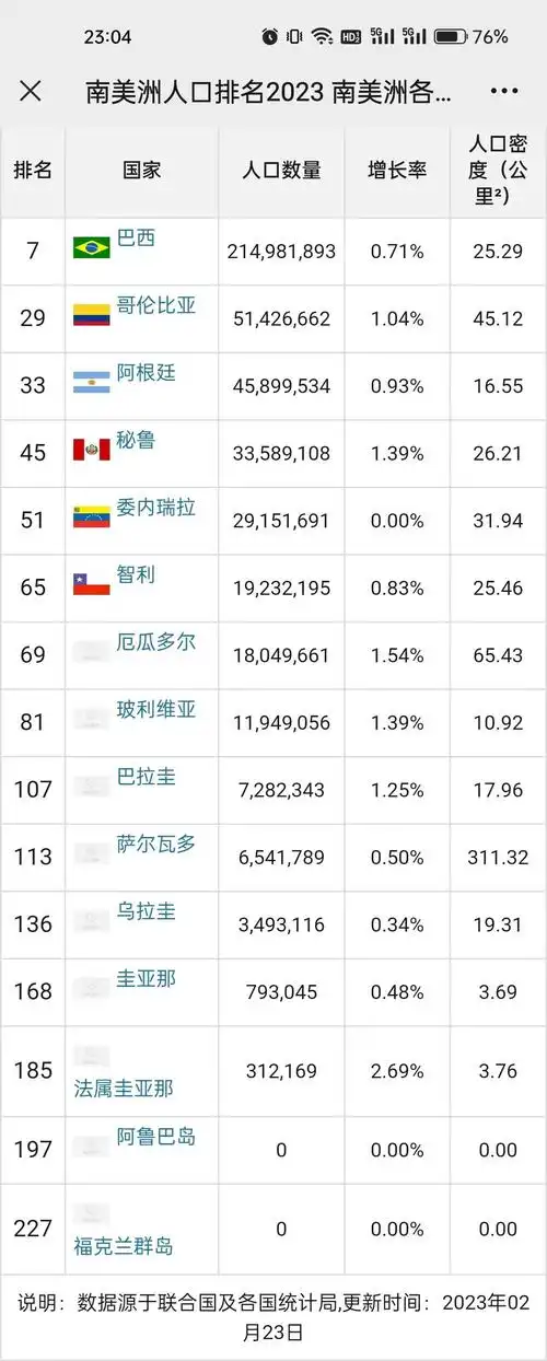 991,192人位居之一,成为大洋洲人口最多的国家,巴布亚新几内亚以9,244