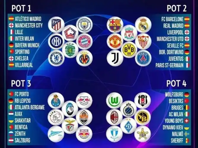 本赛季欧冠小组赛32强球队全部出炉.