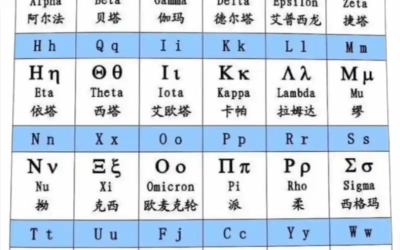 常用希腊字母读音