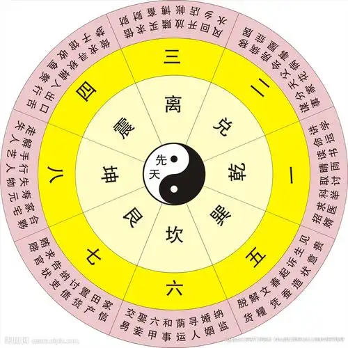 先天八卦图图片