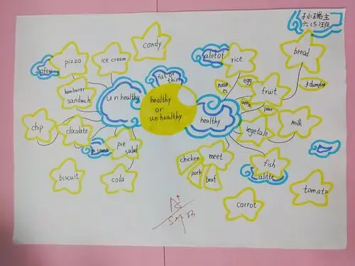 六(5)班第一学期unit 3思维导图