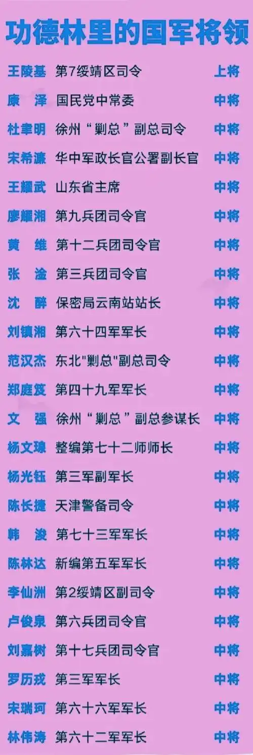 功德林里面关押了多少国军"战犯"?