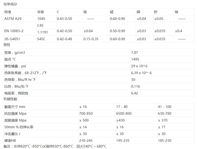 aisi104511191c45s45c是什么材料