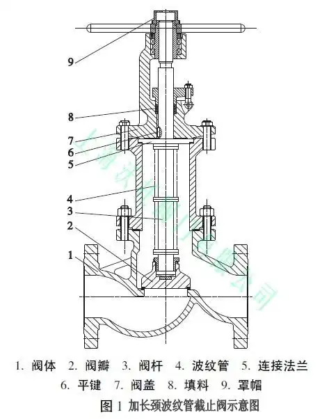 大口径波纹管截止阀性能,加长颈波纹管截止阀结构设计特点