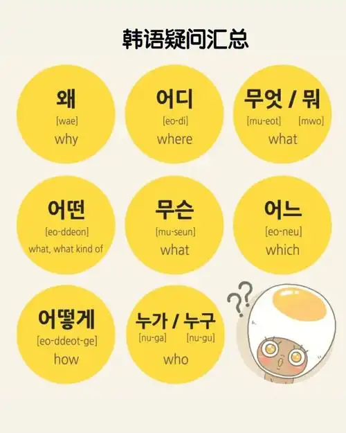 韩语学习韩语疑问词汇总