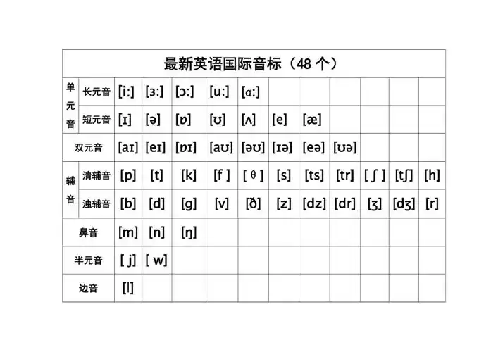 英语国际音标48个