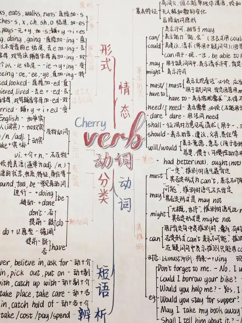 英语思维导图——动词