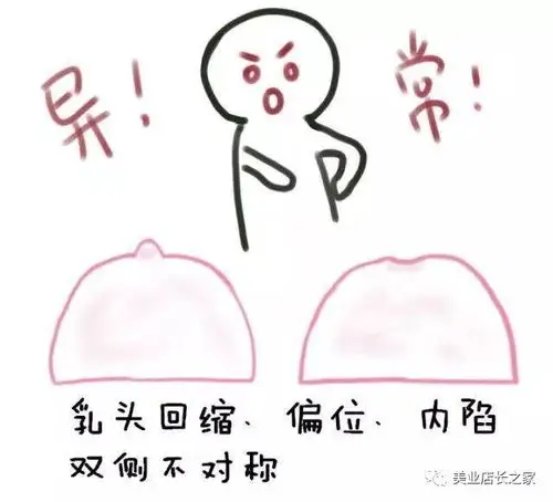 美夜问乳房凹陷的知识和处理办法