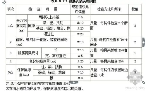 钻孔灌注桩的钢筋保护层厚度