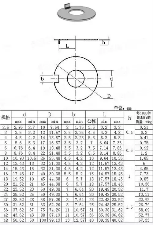外舌止动防退压紧垫圈(不锈钢) gb/t856-1988