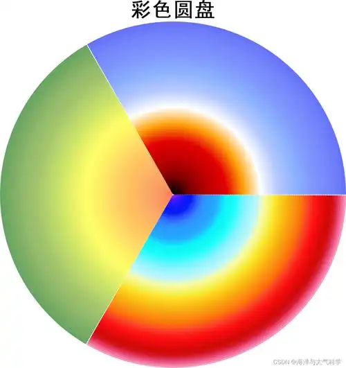 matlab绘制环形彩色圆盘_matlab实现圆的颜色渐变动画-csdn博客
