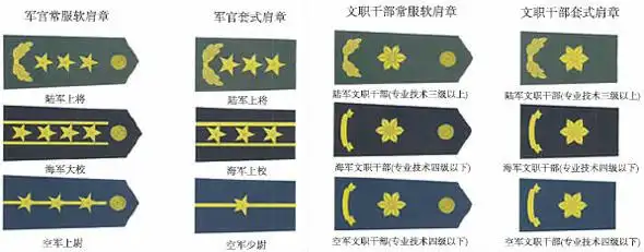 文职干部技术级别与军衔级别