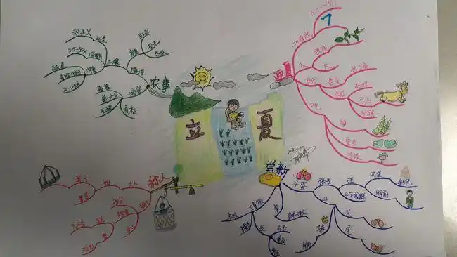 思维导图实战派69100立夏