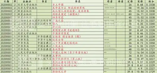 8-5.1购书单.如需要,请参考.愿大家以低价买到.