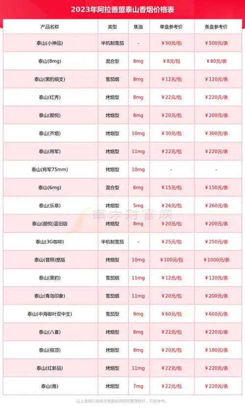 2023年阿拉善盟泰山香烟一盒多少钱泰山香烟价格表一览