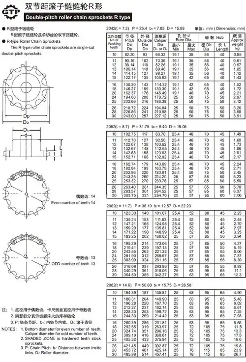 双节距滚子链链轮r形double-pitch roller chain sprockets r ty