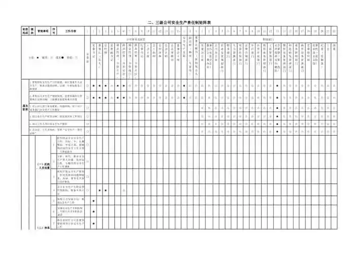 安全生产责任制矩阵