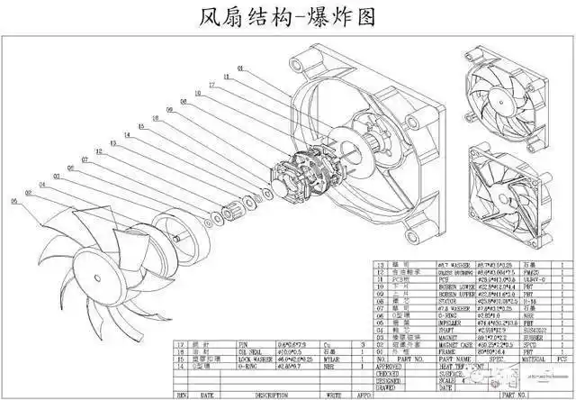 风扇结构设计原理介绍