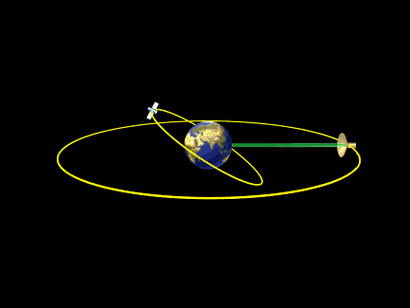 宇宙天体运行动态图,看得懂的人,都是天才