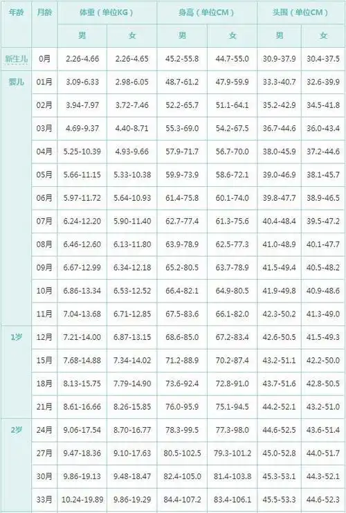 加微信号公共账号(宝妈基地: bmjidi),教你打造一个顶级宝宝,年轻妈咪