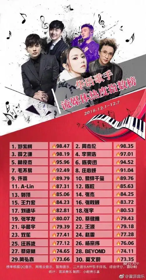 男歌手排行榜_百度音乐排行榜歌手榜凤凰传奇_唱吧实力歌手总榜